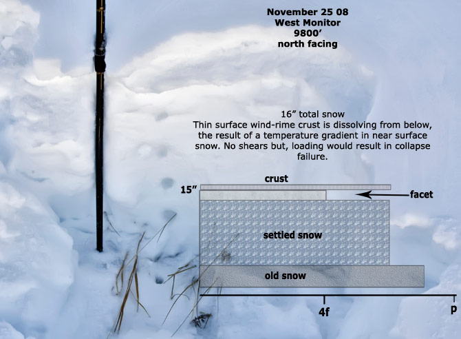 west-monitor snowpit